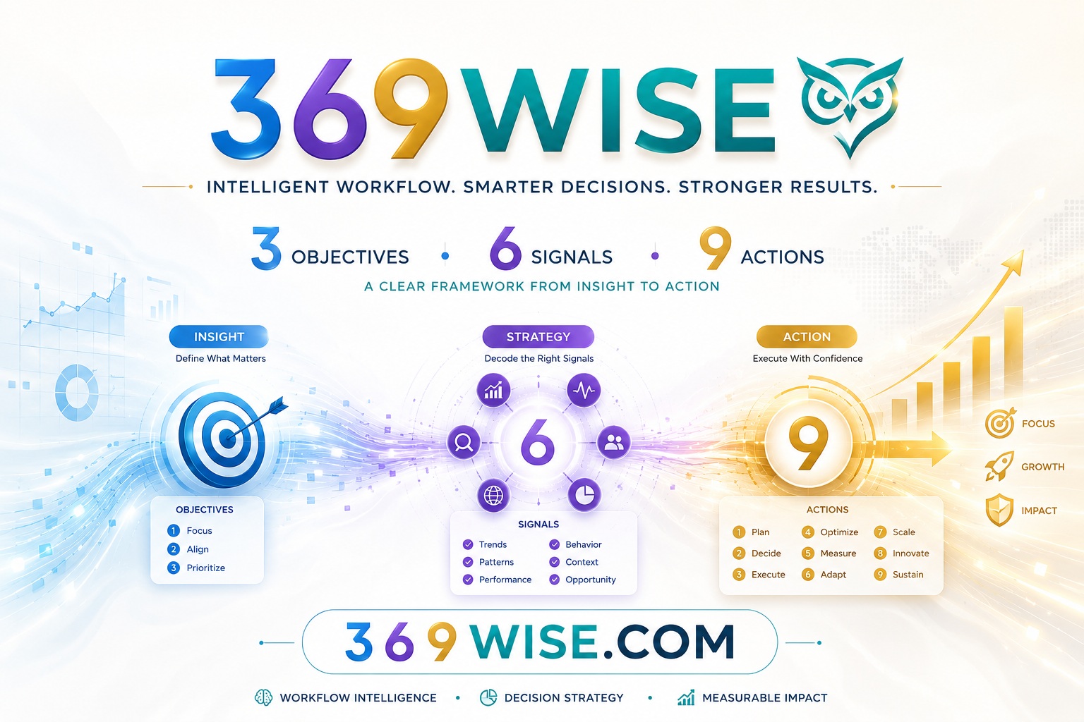 369WISE.COM