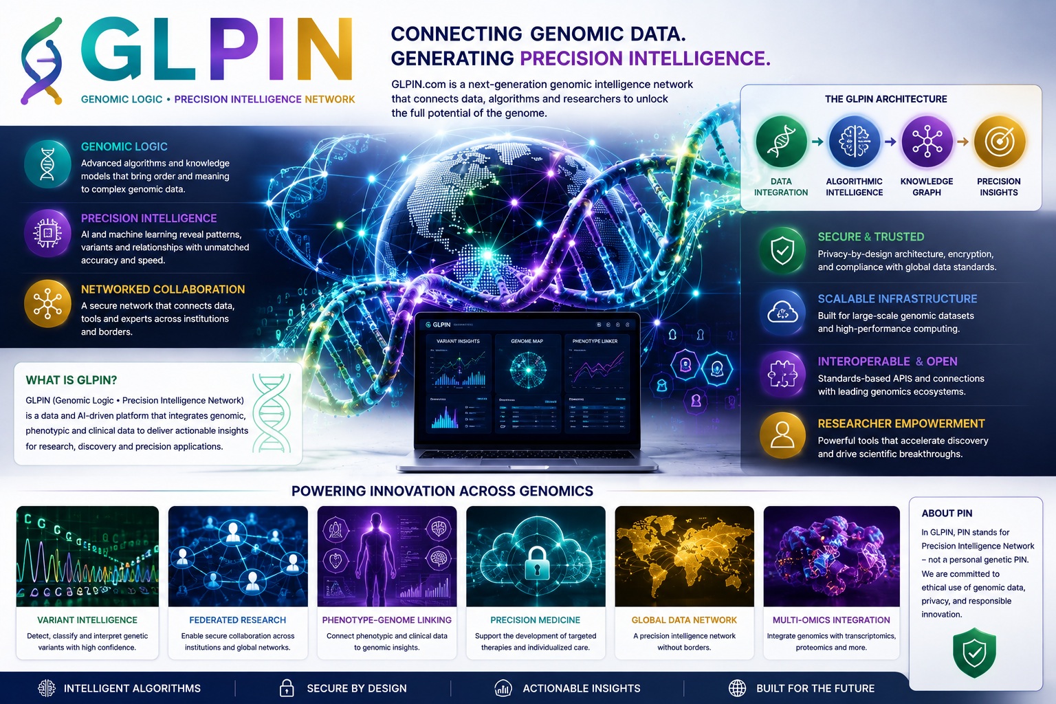 GLPIN.COM