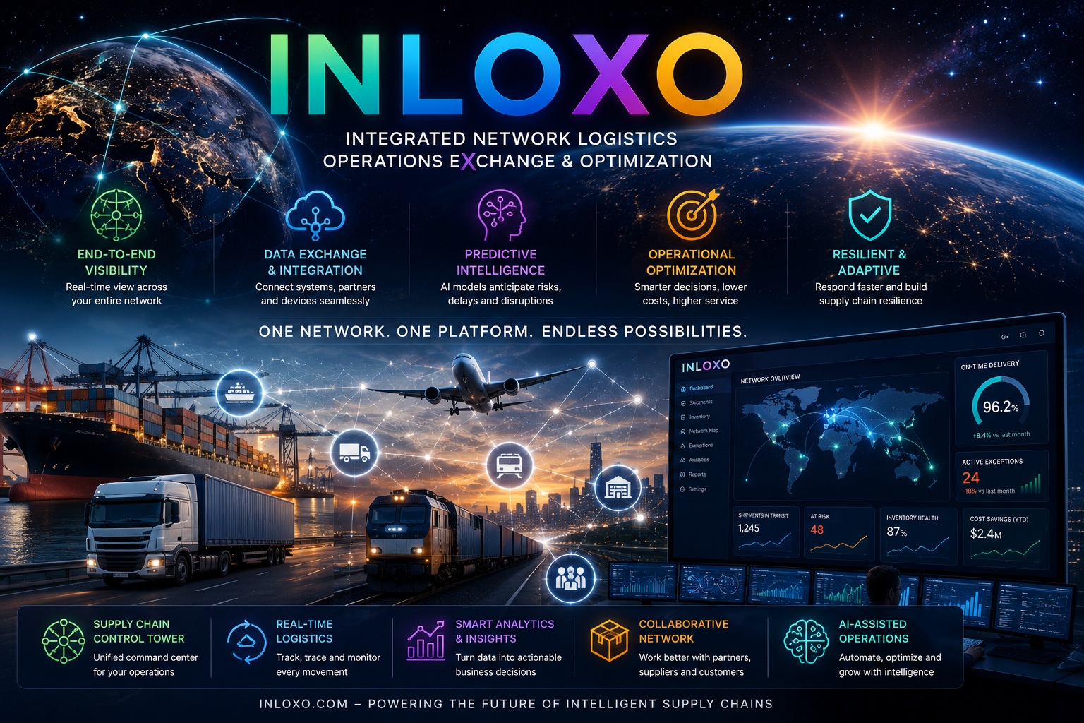 INLOXO.COM