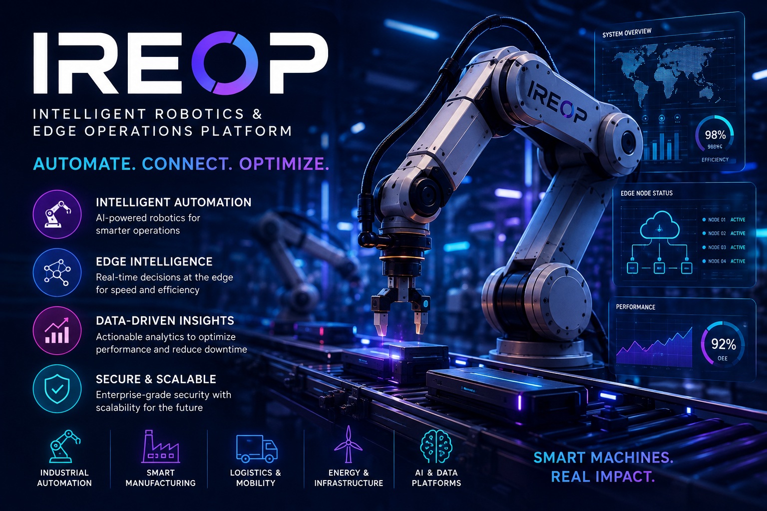 IREOP.COM