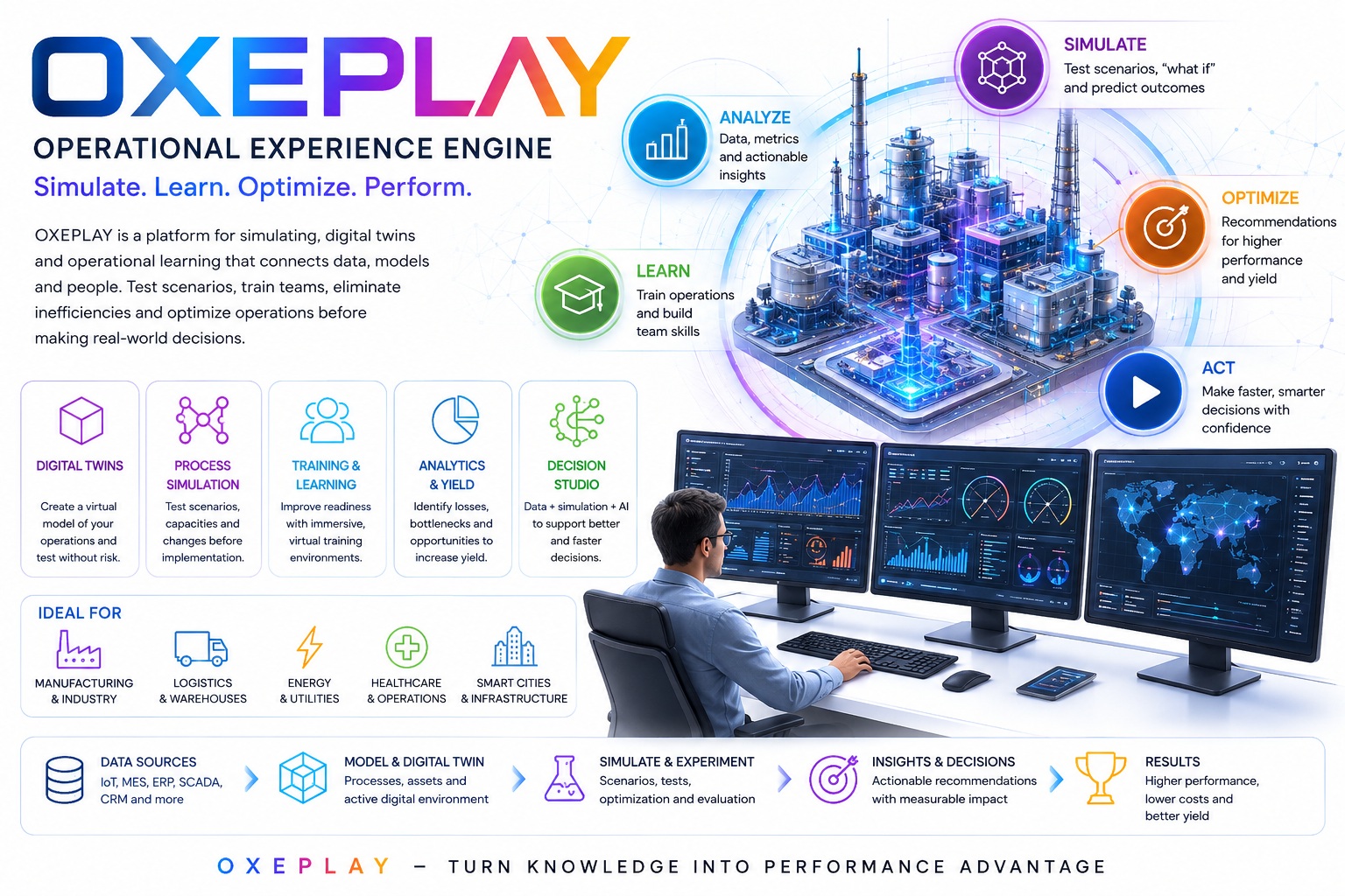 OXEPLAY.COM