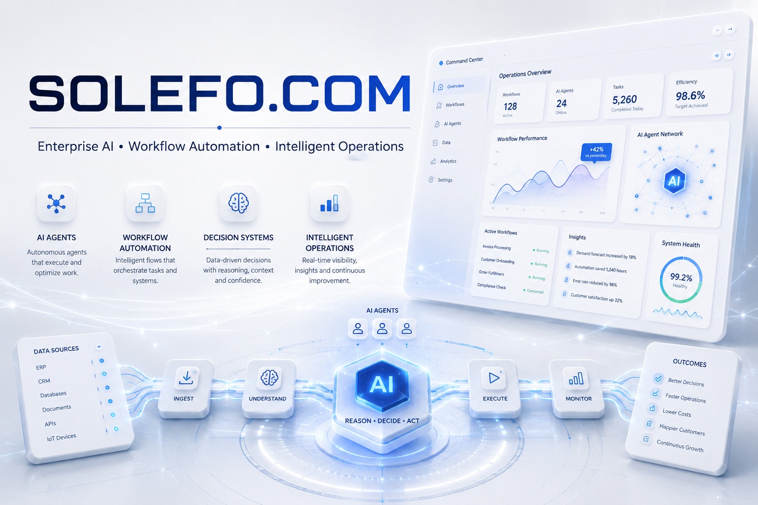 SOLEFO.COM