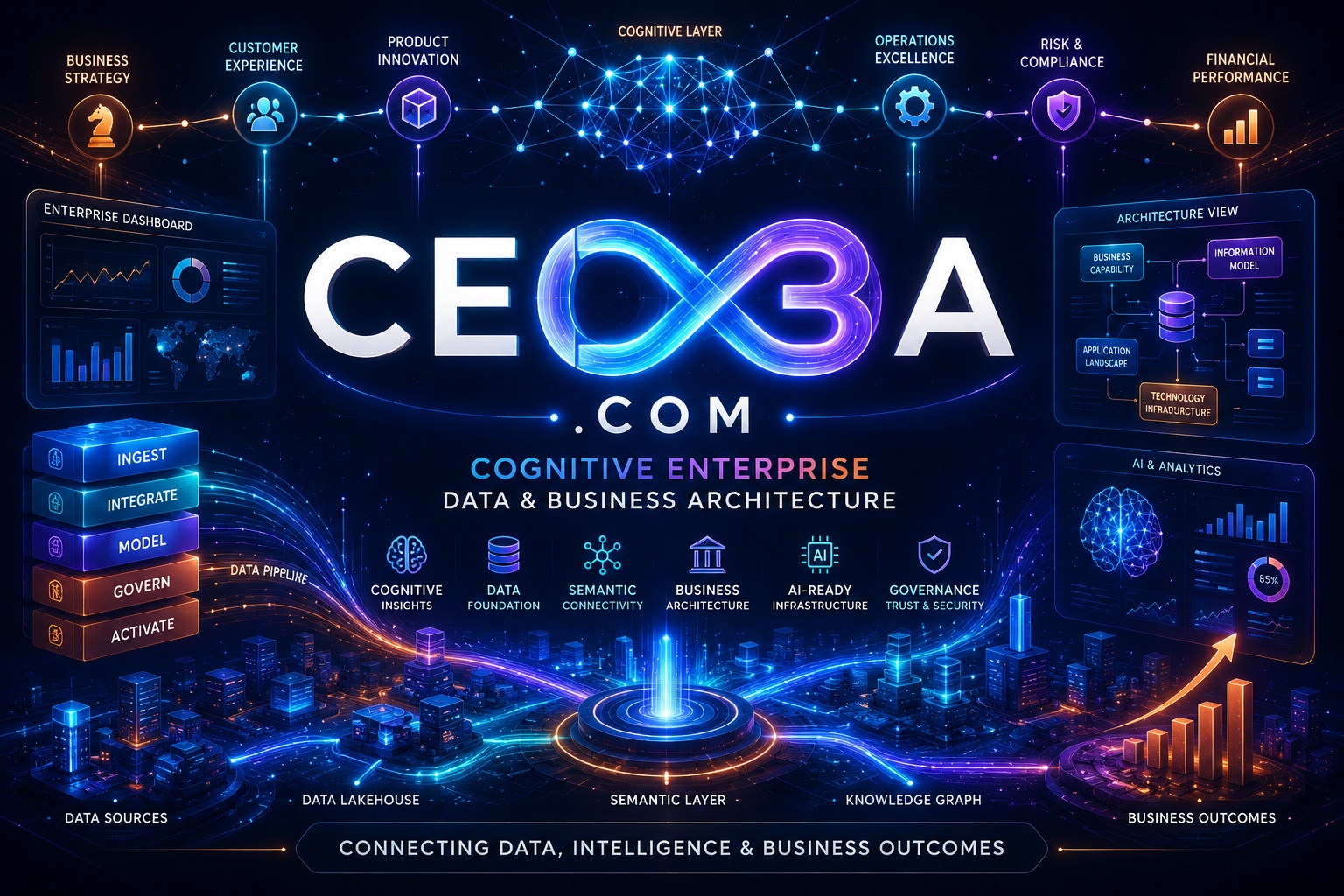 CEDBA.COM